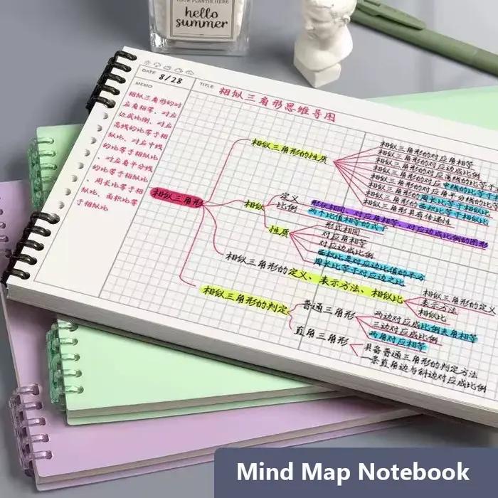 120 Pages B5 carte mentale bloc-notes grille planificateur feuilles mobiles bureau journal carnet