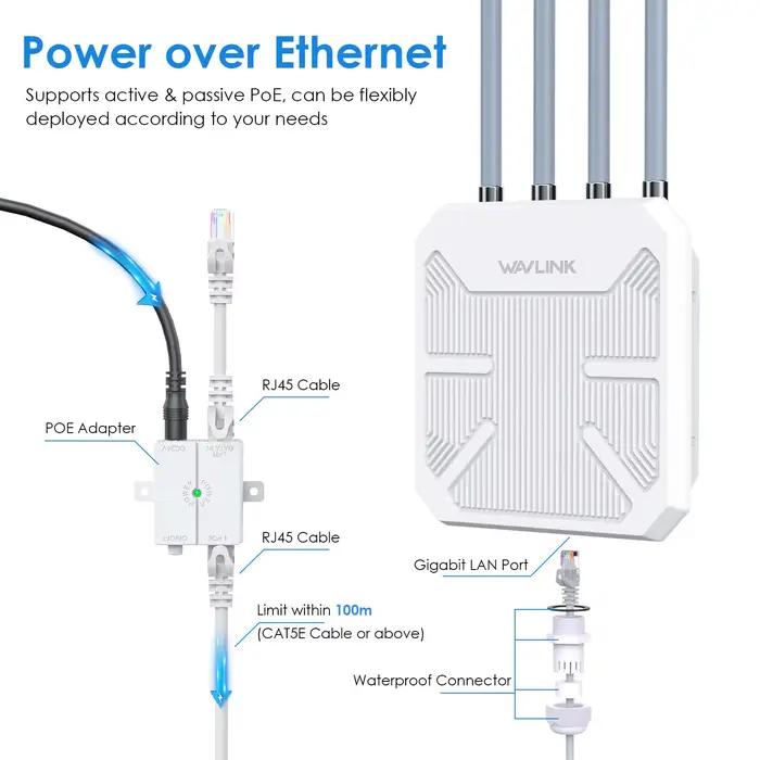 Prolongateur de WIFI sans fil à longue portée pour l'extérieur, résistant aux intempéries, haute puissance, I-répéteur Wifi 6 AX1800, AC1200, bande pour touristes, booster 2.4G et 5 mesurz