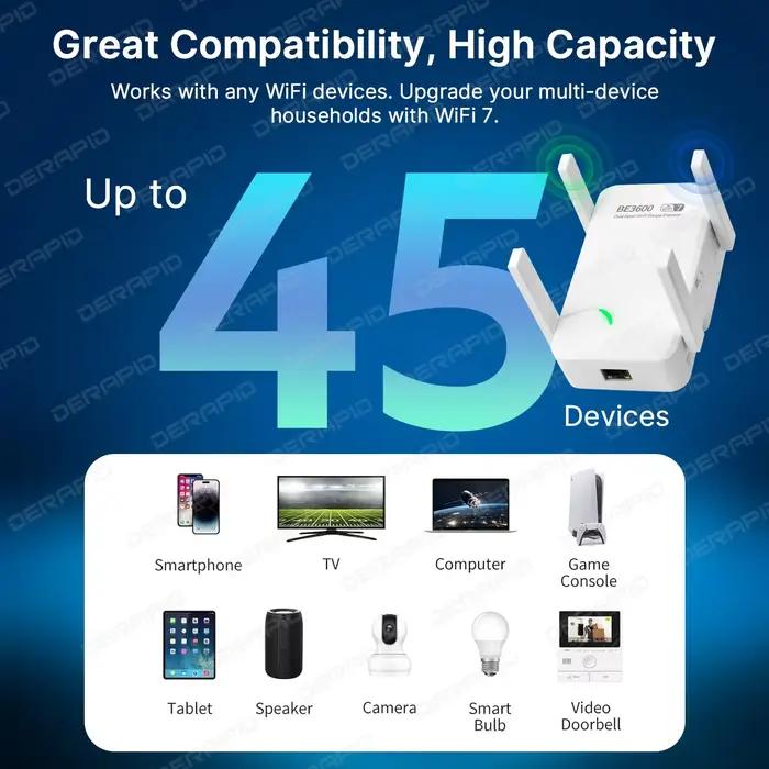 Répéteur Wi-Fi 7 3600 Mbps Double Bande 2.4G 5G avec 4 Antennes à Gain Élevé, Prise EU/US, Amplificateur de Signal, Configuration Facile WPS