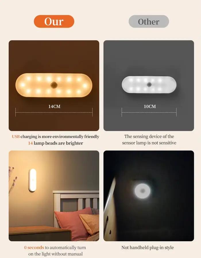 Lumières sous-meuble rechargeables par USB