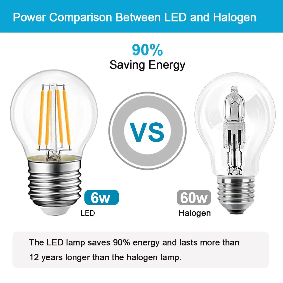 Ampoule LED Globe Rétro Edison G45 2W 4W 6W E27 2700K 6000K, Ampoule à Filament LED 110V pour Décora